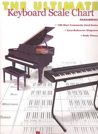 The Ultimate Keyboard Scale Chart