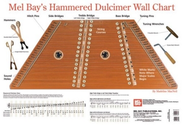 MACNEIL M Hammered Dulcimer Wall Chart Dulcimer Lehrbuch