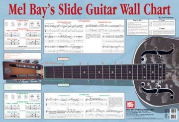 SOKOLOW F Slide Guitar Wall Chart Gitarre Lehrbuch