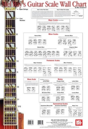 CHRISTIANSEN M Guitar Scale Wall Chart Gitarre Lehrbuch