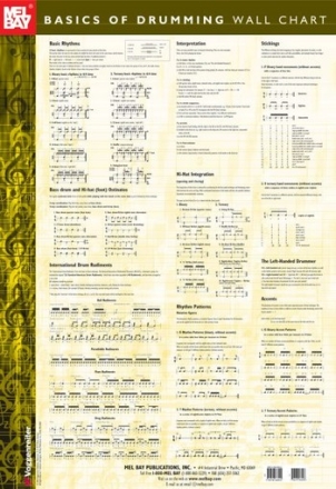 HOFMANN S Basics of Drumming Wall Chart Schlagzeug Lehrbuch