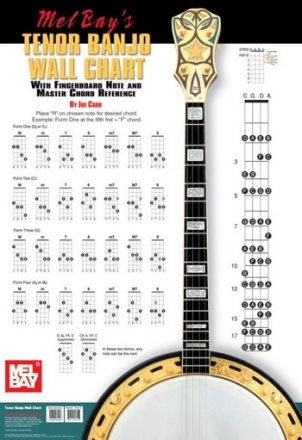 Tenor Banjo Wall Chart Poster