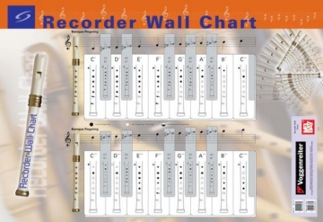 Recorder Wall Chart Sopran-Blockflte Lehrbuch