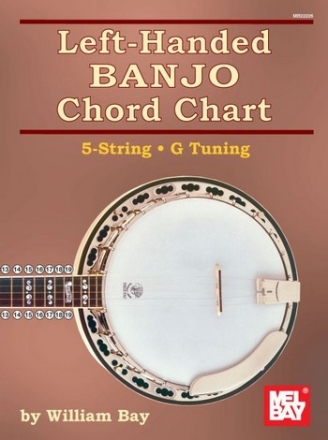 Left-Handed Banjo Chord Chart Banjo Lehrbuch