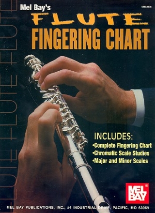 Flute Fingering Chart