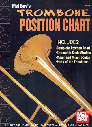 Trombone Position Chart