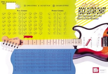 BAY W Rock Guitar Master Chord Wall Chart Gitarre Lehrbuch