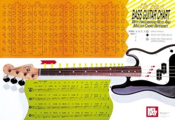 BAY W Bass Guitar Wall Chart Bass Lehrbuch