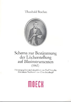 Schema zur Bestimmung der Lcherstellung auf Blasinstrumenten (1862)