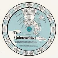 Der Quintenzirkel fr Gitarre zur leichten bersicht und schnellem Auffinden aller Tonarten