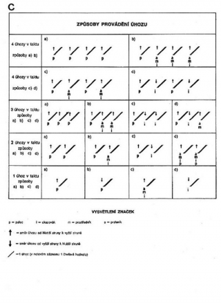 Prakticka tabulka pro kytaru fr Gitarre