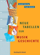 Neue Tabellen zur Musikgeschichte