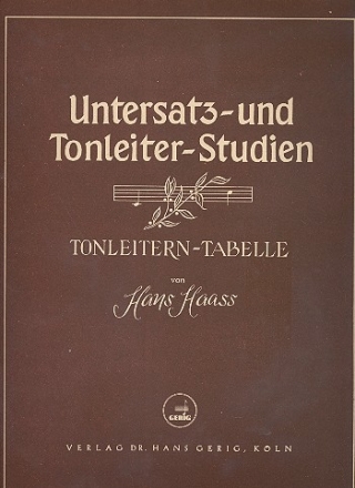 Untersatz- und Tonleiter-Studien fr Klavier