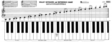 Keyboard & Reference Chart Klavier Blatt