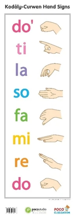 Kodaly-Curwen Hand Sign Chart Classroom Materials