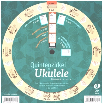 Quintenzirkel  fr Ukulele /Bariton-Ukulele