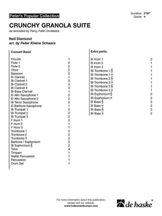 Crunchy Granola Suite Concert Band/Harmonie Score