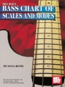 ROTH D Bass Chart of Scales and Modes Bass Lehrbuch