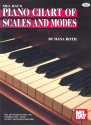 Piano Chart of Scales and Modes