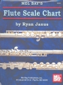 Flute Scale Chart for flute