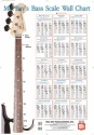 Bass Scale Wall Chart Poster