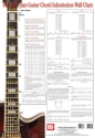 CHRISTIANSEN C Jazz Guitar Chord Substitution Wall Chart Gitarre Lehrbuch