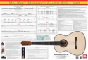 Flamenco Guitar Wall Chart