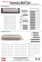 BARRETT D Harmonica Wall Chart Mundharmonkia Lehrbuch