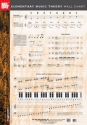 Elementary Music Theory Wall Chart  Lehrbuch