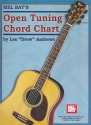 Open Tuning Chord Chart for guitar