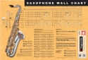 Saxophone Wall Chart Saxophon Lehrbuch