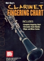 Clarinet Fingering Chart Grifftabelle fuer Klarinette