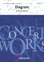 Andr Waignein, Diagram Concert Band/Harmonie/Fanfare Partitur