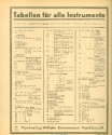 Trillertabelle fr die Reformflte mit F-Mechanik (Schwedlerflte)