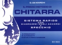 D. De Marchi Il Primo Metodo Di Chitarra Metodi E Studi Per Chitarra