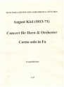 Concerto fr Horn und Orchester Stimmensatz