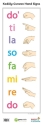 Kodaly-Curwen Hand Sign Chart Classroom Materials